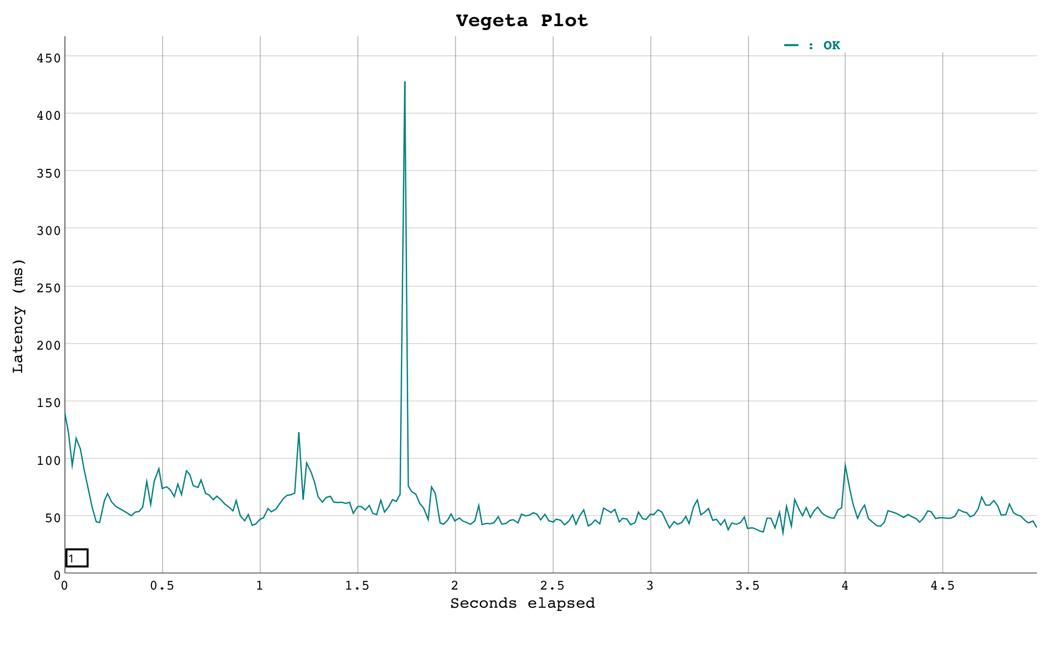 さくらレンタルサーバ